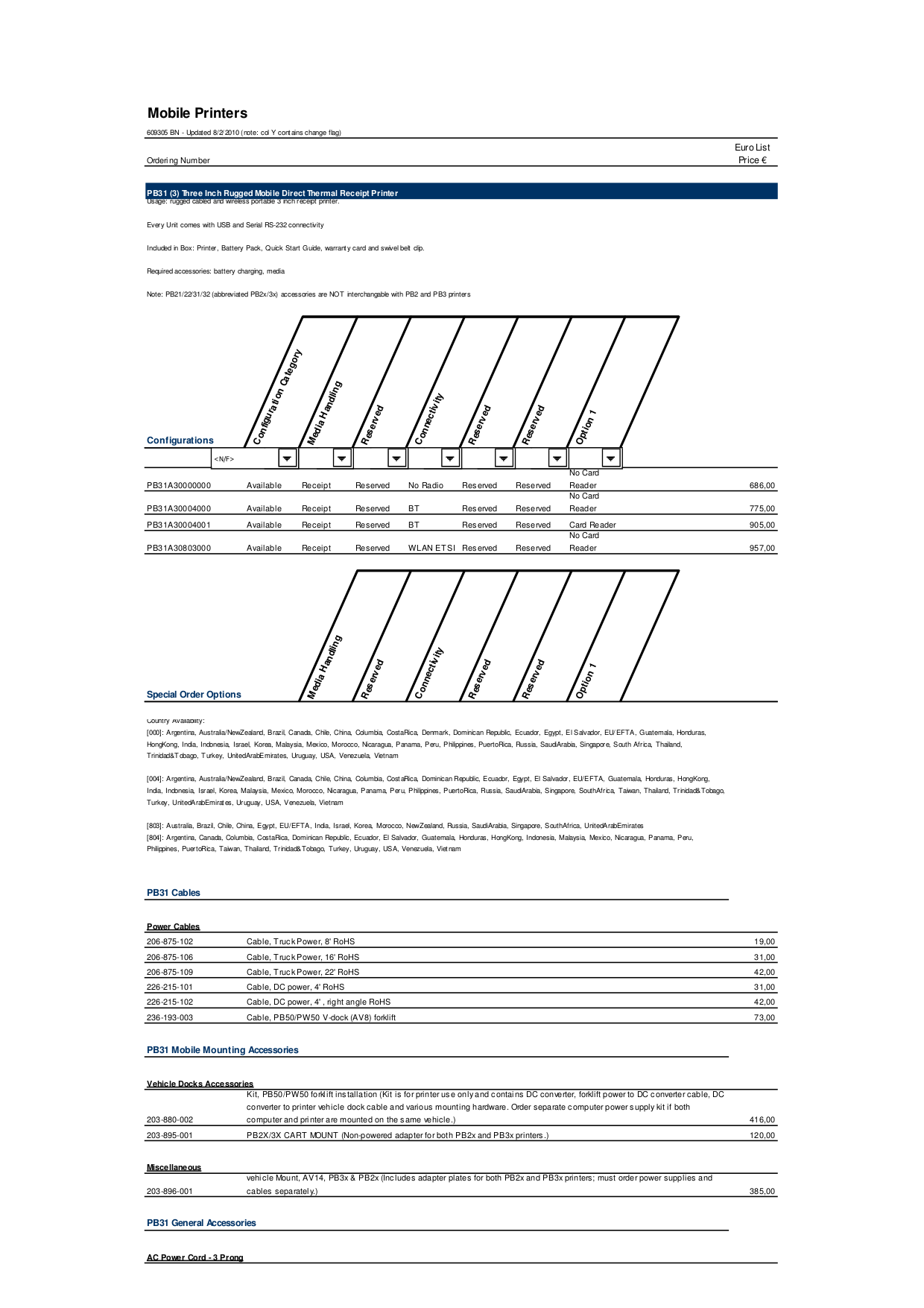 Valid Braindumps 1z1-819 Ebook